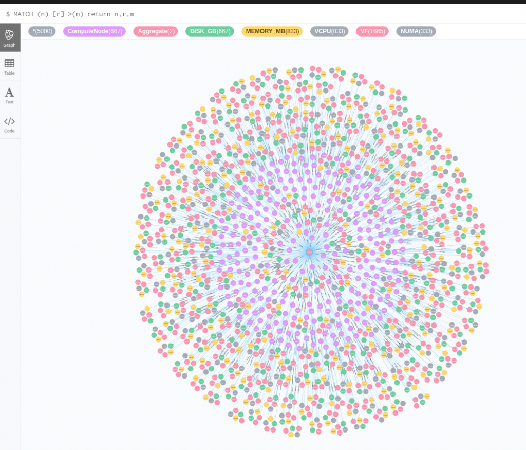 Diagram of compute nodes and their aggregate
