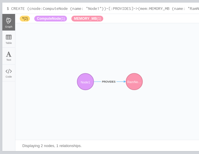 Neo4j relationship diagram