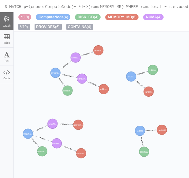 Visual output of the query