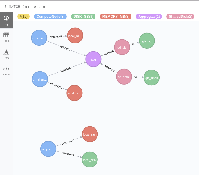 Placement Graph Examples – Walking Contradiction
