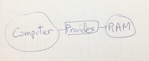 whiteboard diagram
