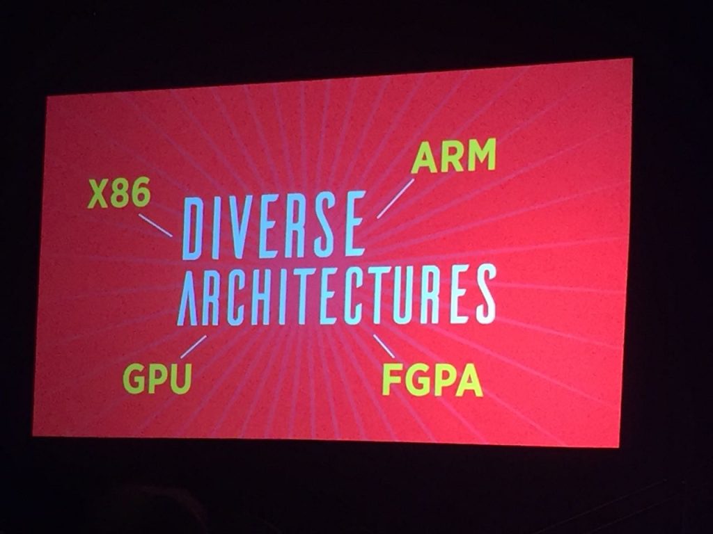 Diverse Architectures