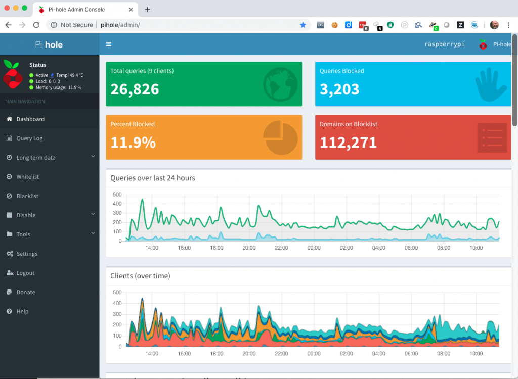 Pi-hole Admin Dashboard